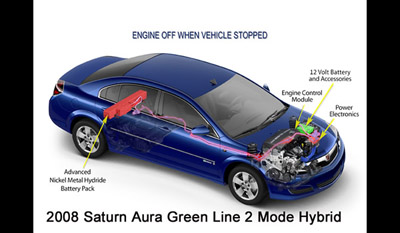 General Motors, Daimler Chrysler, BMW 2005 Joint Two Mode Hybrid Development Venture 9